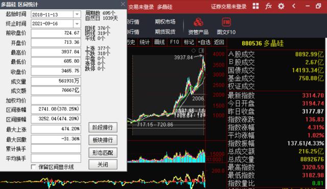 一个优质企业是怎样被设局的?深剖隆基股份601012的经营风险