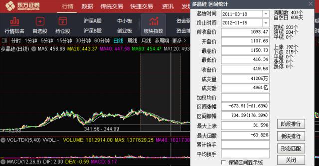 一个优质企业是怎样被设局的?深剖隆基股份601012的经营风险