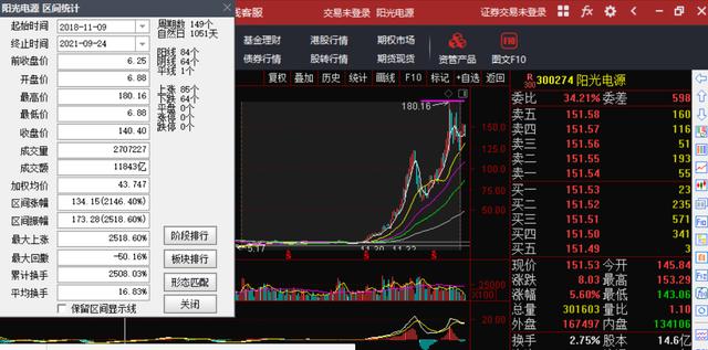 一个优质企业是怎样被设局的?深剖隆基股份601012的经营风险