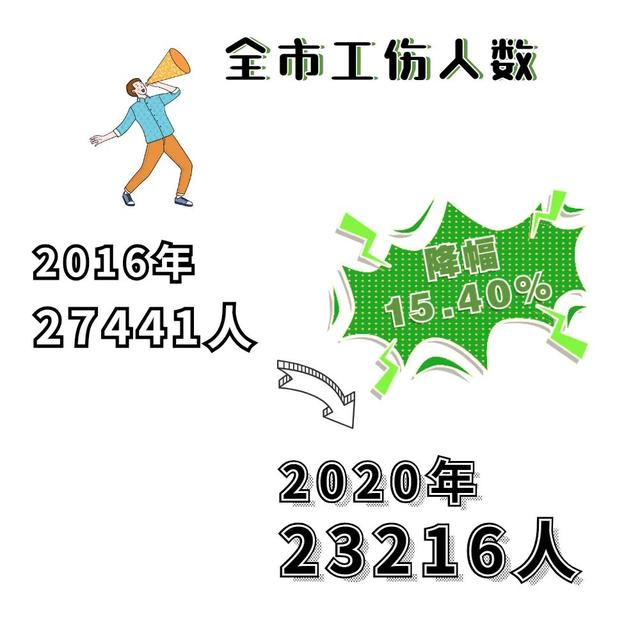 最高85万元!7月16日前,抓紧申报这个项目