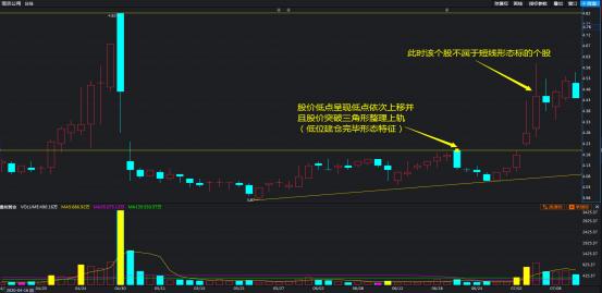 一套短线实用选股技巧,短线4天战法快速捕捉短线好股,值得收藏