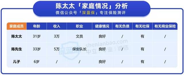 年收入8万的家庭,怎么买保险更划算?手把手教你方案配置