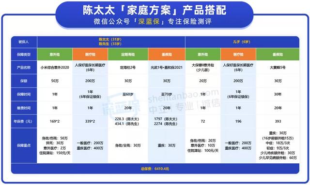年收入8万的家庭,怎么买保险更划算?手把手教你方案配置