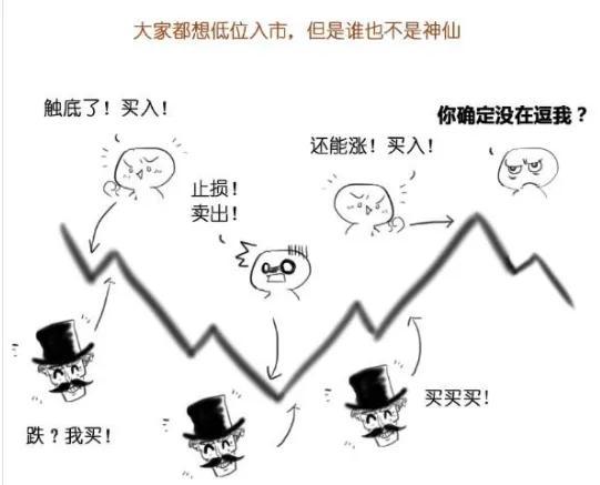 让99%的人看懂什么叫基金定投