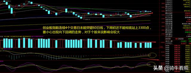 市场出现三足鼎立的走势！上证50指数连涨4周，后市如何分析？