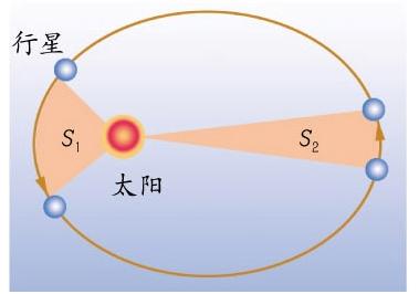 世界上最”牛“之一的开普勒三大定律