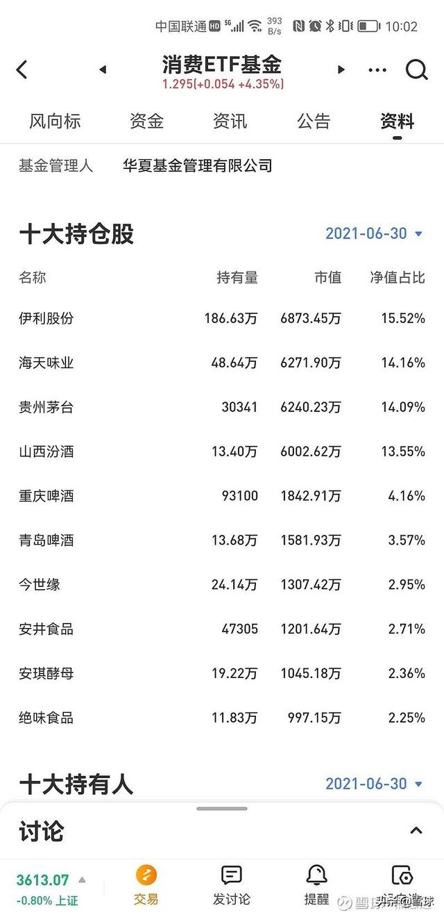 消费若反弹,消费类指数基金怎么选?