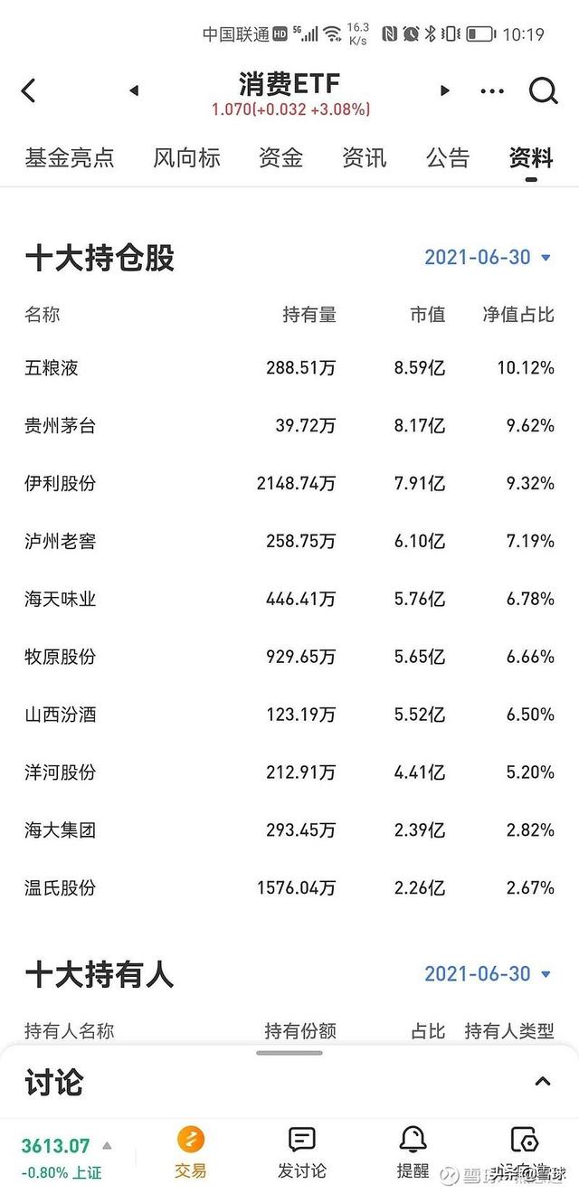 消费若反弹,消费类指数基金怎么选?