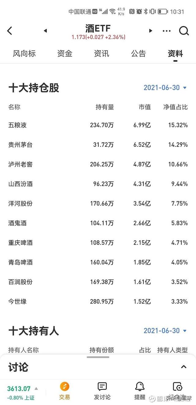 消费若反弹,消费类指数基金怎么选?