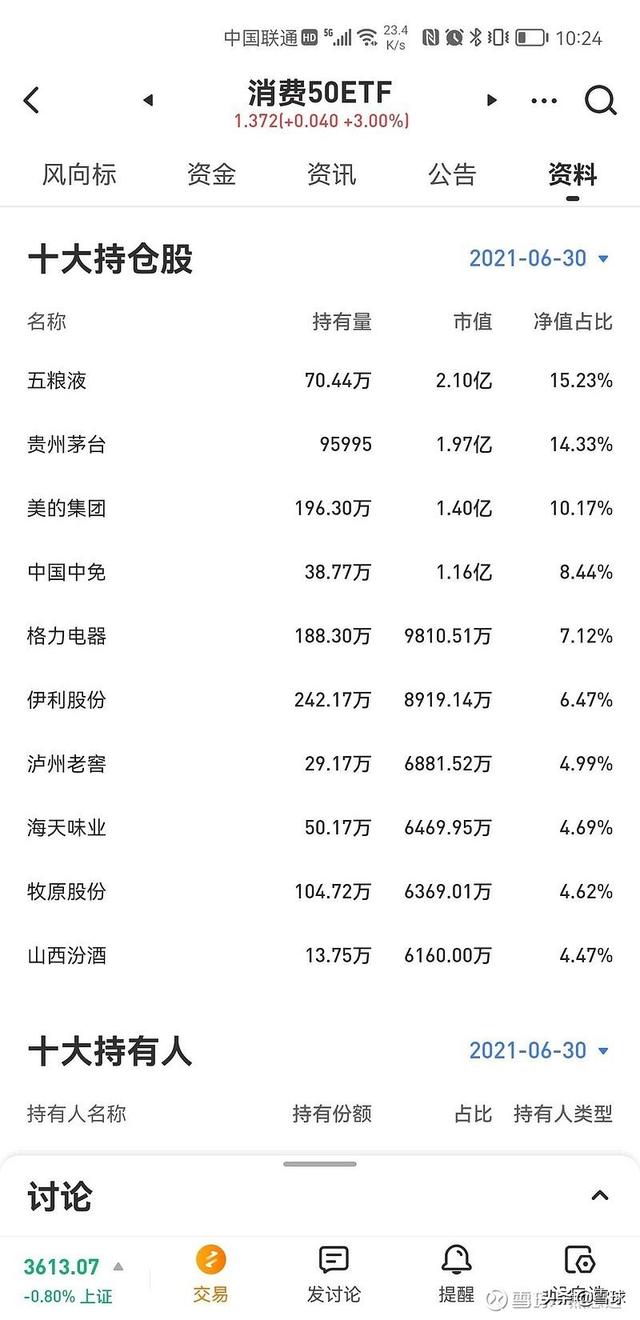 消费若反弹,消费类指数基金怎么选?