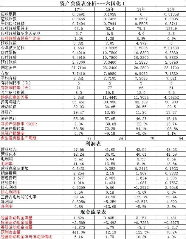 云天化VS六国化工~有时候不是你选错企业,而是选错了行业