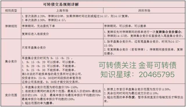 10月21日 泉峰转债上市价格预估