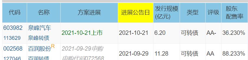 10月21日 泉峰转债上市价格预估