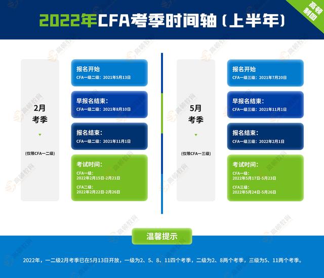 金融分析师资格证的报名条件是什么？金融分析师考试时间是什么？