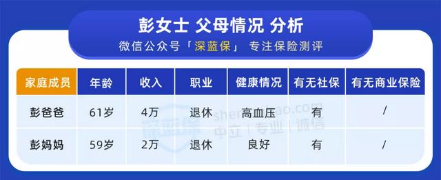 收藏!老人买哪种保险比较实用?怎么买最划算?