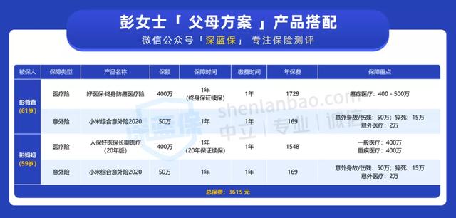 收藏!老人买哪种保险比较实用?怎么买最划算?