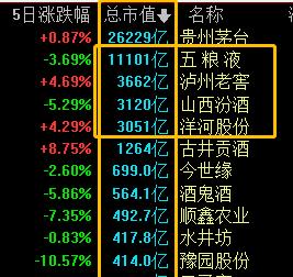 明天抄底!