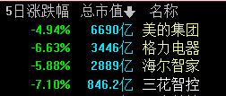 明天抄底!