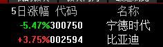 明天抄底!