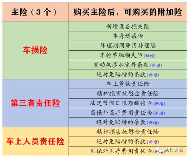 赶紧收藏!最新汽车商业险基本知识2021-车险(含驾意险)