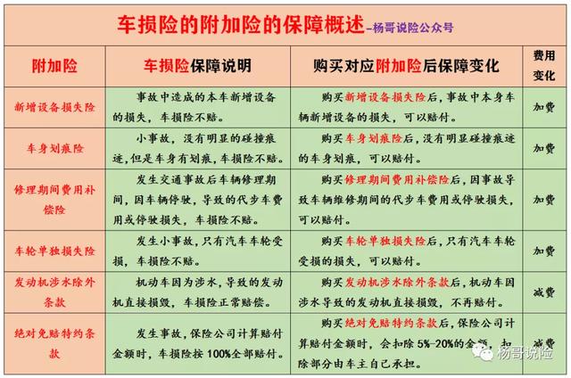 赶紧收藏!最新汽车商业险基本知识2021-车险(含驾意险)