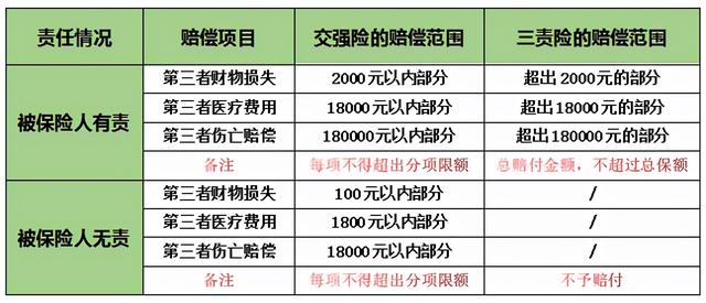 赶紧收藏!最新汽车商业险基本知识2021-车险(含驾意险)