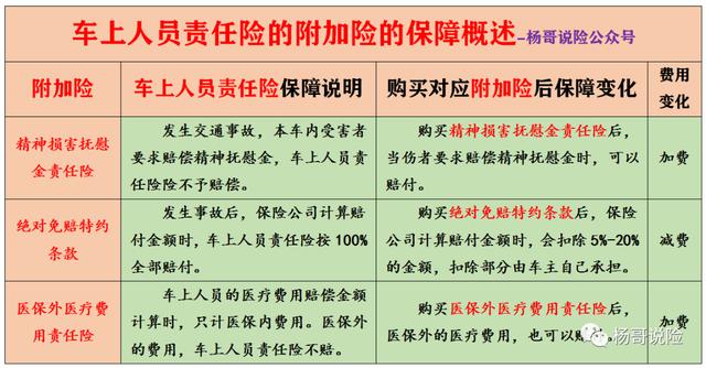 赶紧收藏!最新汽车商业险基本知识2021-车险(含驾意险)