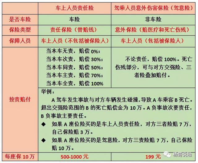 赶紧收藏!最新汽车商业险基本知识2021-车险(含驾意险)