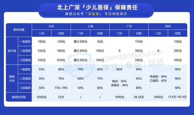 刚出生的宝宝也能上医保!用好这个隐藏福利,能省好几千