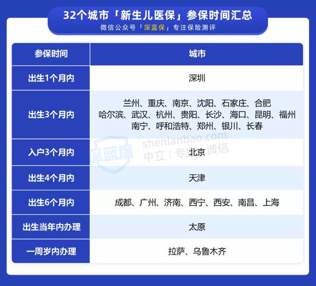 刚出生的宝宝也能上医保!用好这个隐藏福利,能省好几千