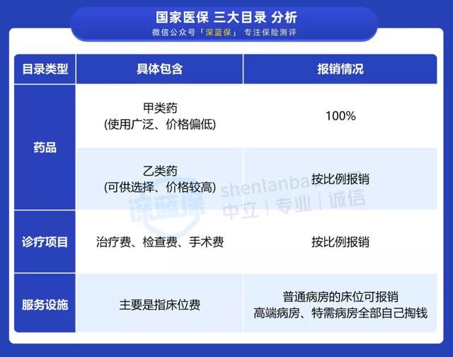 利用医保报销门诊,可以省更多钱!一半的人都不知道怎么操作