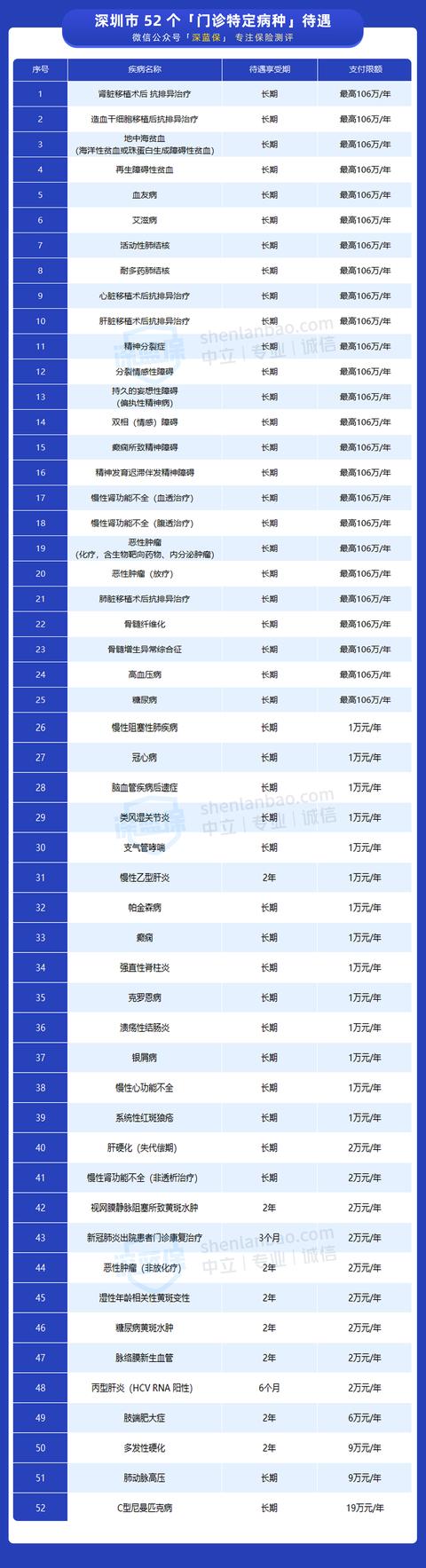 利用医保报销门诊,可以省更多钱!一半的人都不知道怎么操作