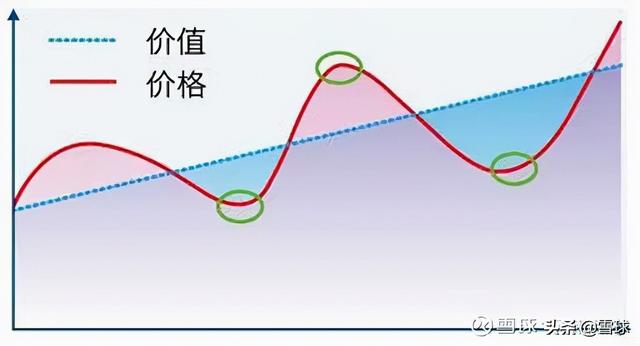万字干货!一篇文章帮你搞明白估值,解读市盈率、市净率、市销率
