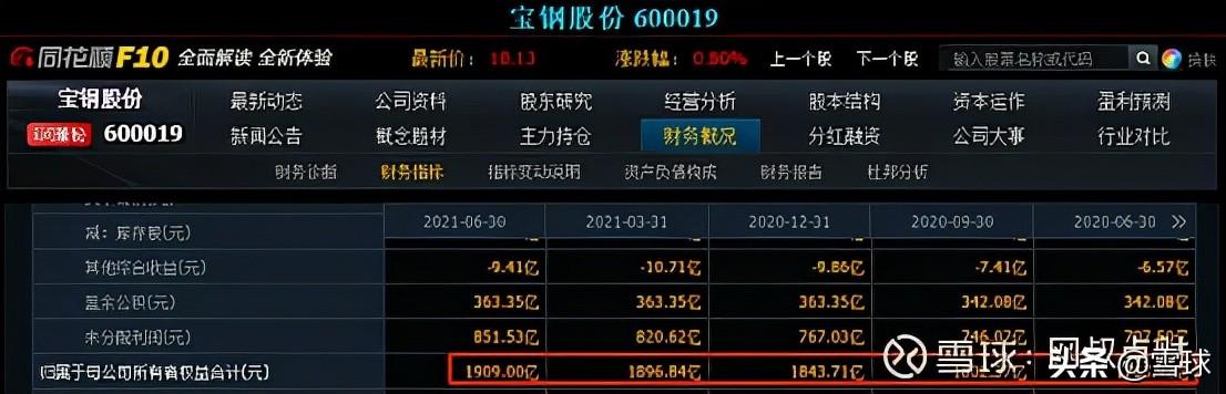 万字干货!一篇文章帮你搞明白估值,解读市盈率、市净率、市销率