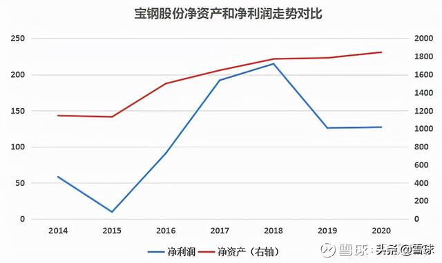 万字干货!一篇文章帮你搞明白估值,解读市盈率、市净率、市销率