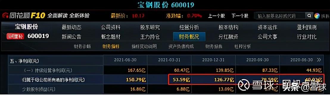 万字干货!一篇文章帮你搞明白估值,解读市盈率、市净率、市销率