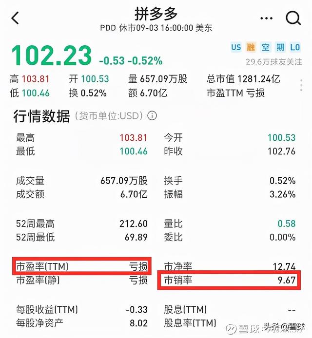 万字干货!一篇文章帮你搞明白估值,解读市盈率、市净率、市销率