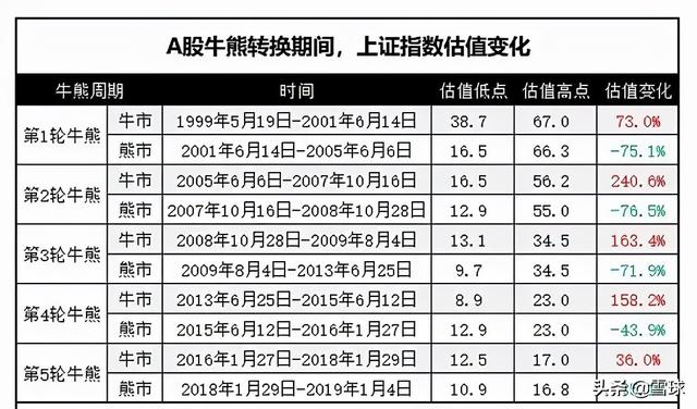 万字干货!一篇文章帮你搞明白估值,解读市盈率、市净率、市销率