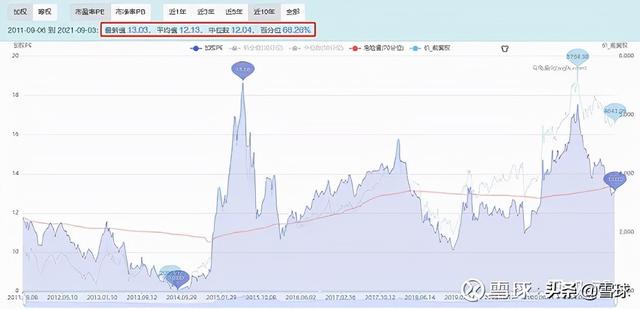 万字干货!一篇文章帮你搞明白估值,解读市盈率、市净率、市销率