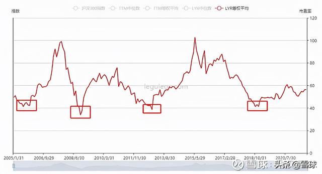 万字干货!一篇文章帮你搞明白估值,解读市盈率、市净率、市销率