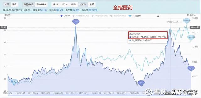 万字干货!一篇文章帮你搞明白估值,解读市盈率、市净率、市销率
