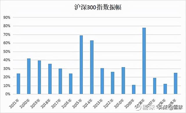 万字干货!一篇文章帮你搞明白估值,解读市盈率、市净率、市销率