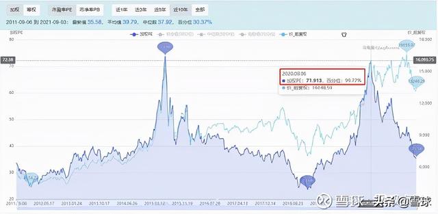 万字干货!一篇文章帮你搞明白估值,解读市盈率、市净率、市销率