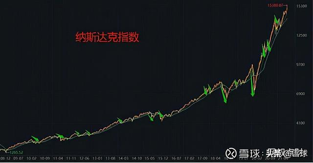 万字干货!一篇文章帮你搞明白估值,解读市盈率、市净率、市销率
