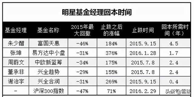 万字干货!一篇文章帮你搞明白估值,解读市盈率、市净率、市销率