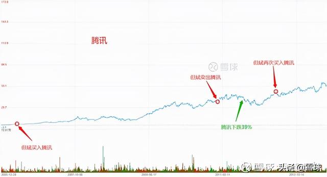 万字干货!一篇文章帮你搞明白估值,解读市盈率、市净率、市销率