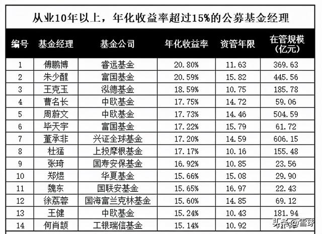 万字干货!一篇文章帮你搞明白估值,解读市盈率、市净率、市销率