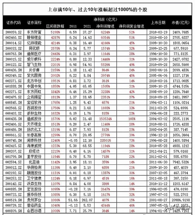 万字干货!一篇文章帮你搞明白估值,解读市盈率、市净率、市销率