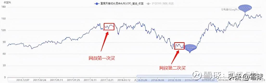 万字干货!一篇文章帮你搞明白估值,解读市盈率、市净率、市销率