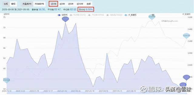 万字干货!一篇文章帮你搞明白估值,解读市盈率、市净率、市销率
